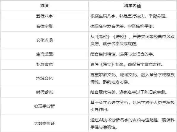 最有名氣的起名字大師是誰？揭秘國內(nèi)頂級(jí)命名專家林子翔